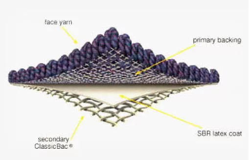 primary latex backing glue for tufting