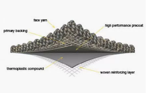 A Closer Look at Carpet Backing Types