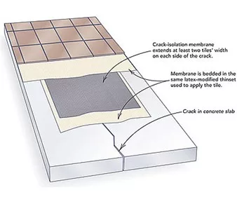 Concrete subfloor info graphic for crack isolation